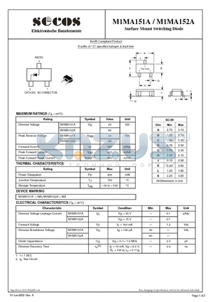 M1MA152A datasheet - Surface Mount Switching Diode