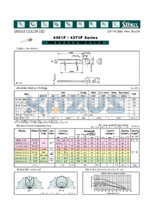 MAA4371F datasheet - SINGLE COLOR LED