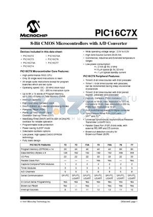 PIC16C77-20I/JW datasheet - 8-Bit CMOS Microcontrollers with A/D Converter