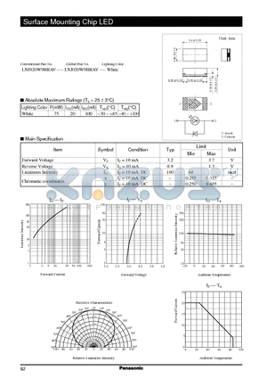 LNJ020W9BRAV datasheet - Surface Mounting Chip LED