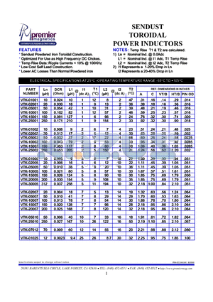 XTK-00023 datasheet - SENDUST TOROIDAL POWER INDUCTORS