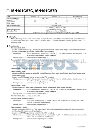 MN101CF57D datasheet - MN101C57C