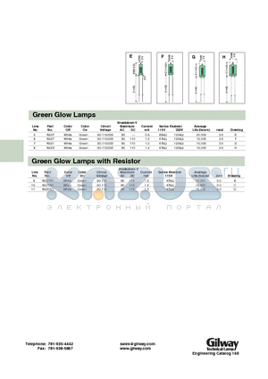N521 datasheet - Green Glow Lamps(with Resistor)