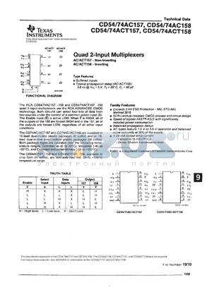 CD74AC158M datasheet - QUAD 2-INPUT INVERTING MULTIPLEXERS