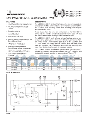 UCC2802PWTR datasheet - LOW-POWER BICMOS CURRENT-MODE PWM