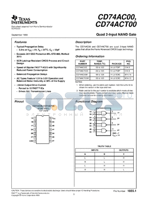 CD74AC00M96 datasheet - QUAD 2-INPUT NAND GATES