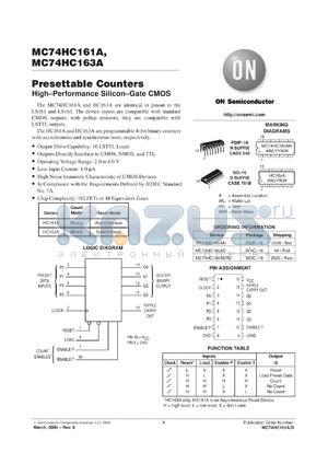 MC74HC161AFR1 datasheet - Presettable Counter