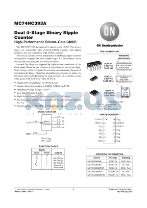 MC74HC393AFR2 datasheet - Dual 4-Stage Binary Ripple Counter