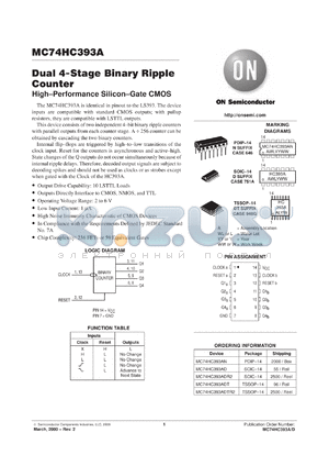 MC74HC393AFR1 datasheet - Dual 4-Stage Binary Ripple Counter