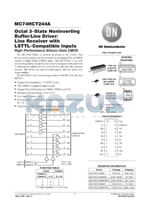 MC74HCT244AFL1 datasheet - Octal 3-State NonInverting Buffer/Line Driver/Line Receiver with LSTTL-Compatible Inputs