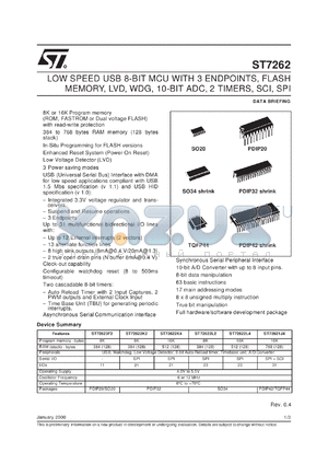 ST72622K4 datasheet - LOW SPEED USB 8-BIT MCU WITH 3 ENDPOINTS, FLASH MEMORY, LVD, WDG, 10-BIT ADC, 2 TIMERS, SCI, SPI