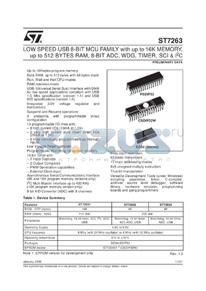 ST72633K1 datasheet - 8-BIT MICROCONTROLLER (MCU) FOR LOW SPEED USB WITH UP TO 16K MEMORY,UP TO 512 BYTES RAM, ADC, WDG, TIMER, SCI & I2C, SDIP32-SO34