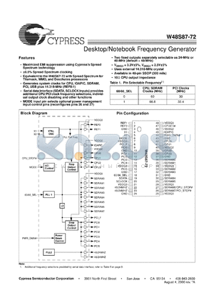 W48S87-72H datasheet - Desktop/Notebook Frequency Generator