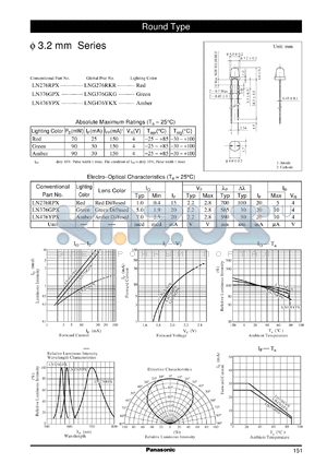 LNG276RKR datasheet - Round Type visible light emitting diode