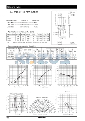 LNG217RFR datasheet - Square Type visible light emitting diode