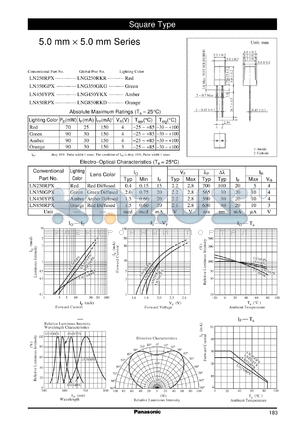 LNG250RKR datasheet - Square Type visible light emitting diode