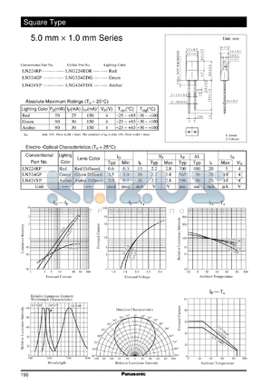 LNG324GDG datasheet - Square Type visible light emitting diode