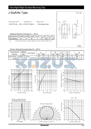 LNJ251C4ARA datasheet - Surface mounting monocolor visible light emitting diode. Outline (3.2x2.0mm Type)