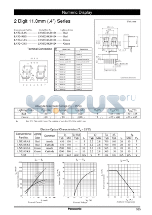 LNM224AS01D datasheet - Numeric display visible light emitting diode. Numeric Size (11mm, 0.4inch, 2-Element Type)