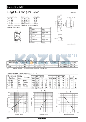 LNM216AA01 datasheet - Numeric display visible light emitting diode. Numeric Size (14.4mm, 0.6inch, 1-Element Type)
