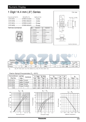 LNM816AA01 datasheet - Numeric display visible light emitting diode. Numeric Size (14.4mm, 0.6inch, 1-Element Type)