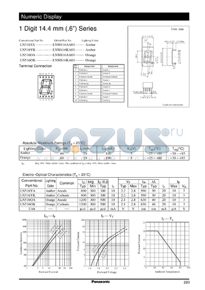 LNM816KA01 datasheet - Numeric display visible light emitting diode. Numeric Size (14.4mm, 0.6inch, 1-Element Type)