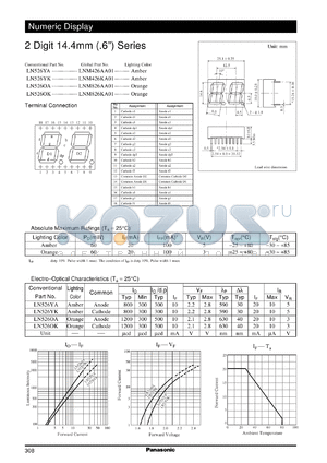 LNM826AA01 datasheet - Numeric display visible light emitting diode. Numeric Size (14.4mm, 0.6inch, 2-Element Type)