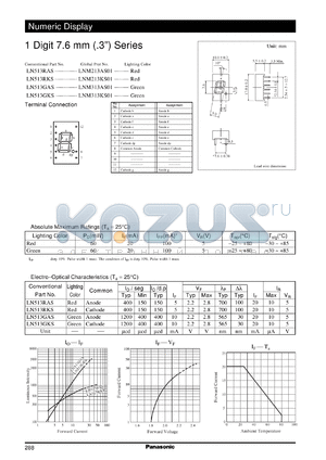 LNM213AS01 datasheet - Numeric display visible light emitting diode. Numeric Size (7.6mm, 0.3inch, 1-Element Type)