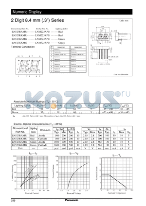 LNM323AP01 datasheet - Numeric display visible light emitting diode. Numeric Size (8.4mm, 0.3inch, 2-Element Type)