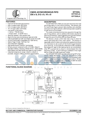 IDT7202LA20XE datasheet - CMOS asynchronous FIFO 256 x 9, 512 x 9, 1K x 9