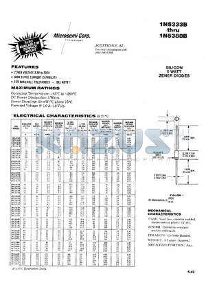 1N5381 datasheet - Zener Voltage Regulator Diode