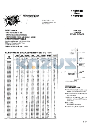 1N5913D datasheet - Zener Voltage Regulator Diode
