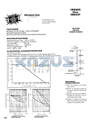 1N5986C datasheet - Zener Voltage Regulator Diode