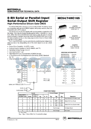 MC54HC165J datasheet - 8-bit serial-input/parallel-output shift register