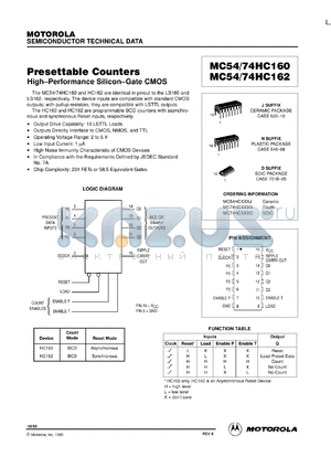 MC54HC160J datasheet - Presettable counter