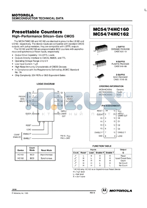 MC74HC160D datasheet - Presettable counter