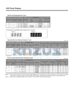 LT4082E datasheet - LED panel display