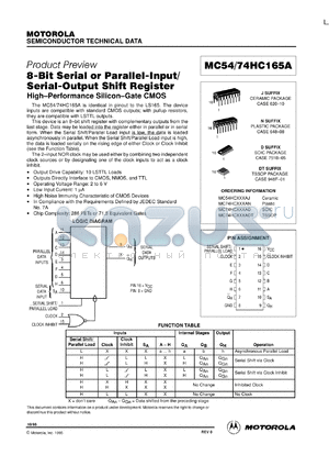 MC54HC165AJ datasheet - 8-bit serial or parallel-input/serial-output shift register