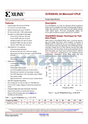 XCR3064XL-10CP56C datasheet - 64 macrocell CPLD. Speed 10ns pin-to-pin delay. Vcc = 3.0V to 3.6V