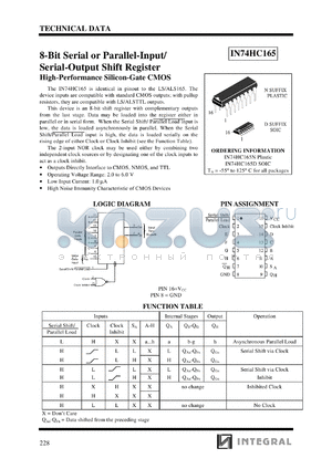 IN74HC165N datasheet - 8-bit serial or parallel-input/serial-output shift register, high-performance silicon-gate CMOS