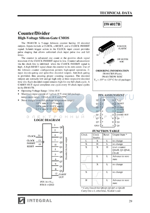 IW4017BN datasheet - Counter/driver, high-voltage silicon-gate CMOS