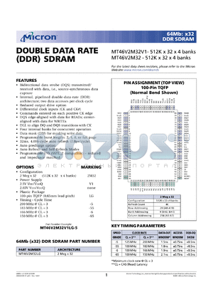 MT46V2M32V1LG-5 datasheet - 512K x 32 x 4banks, CL=3, 200MHz double data rate (DDR) SDRAM