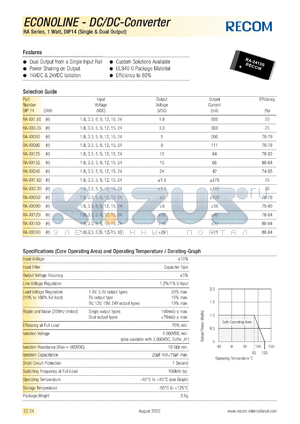 RA-2415DH datasheet - 1W DC/DC converter with 24V input, +-15/+-33mA output, 2kV isolation