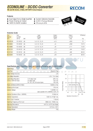 RC-0505DH datasheet - 2W DC/DC converter with 5V input, +-5/+-200mA output, 2kV isolation