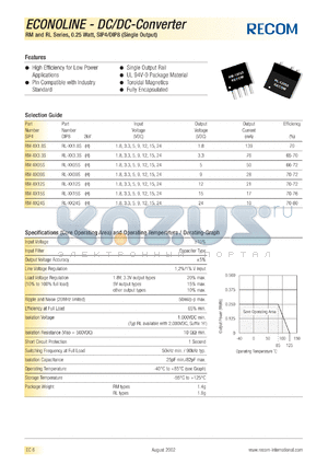 RL-0512SH datasheet - 0.25W DC/DC converter with 5V input, 12/21mA output