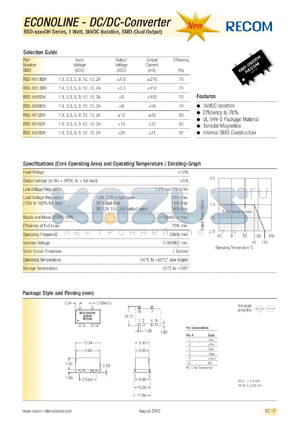 RSD-1512DH datasheet - 1W DC/DC converter with 15V input, +-12V/+-42mA output