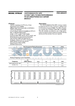 V43716C04VCTG-10PC datasheet - 3.3V 16M x 72 high performance PC100 unbuffered ECC SDRAM module