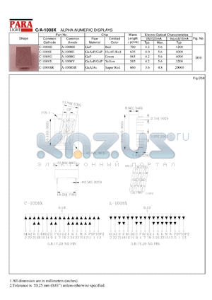 A-1008SR datasheet - Common anode super red alpha-numeric display