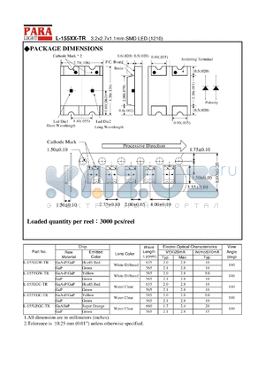 L-155EGC-TR datasheet - 3.2 x 2.7 x 1.1 mm SMD LED, hi.effi red/green