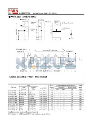 L-190VEW-TR datasheet - 1.6 x 0.8 x 0.8 mm SMD LED, super orange